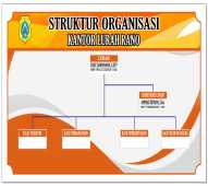 Papan Struktur